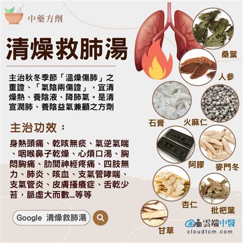 救氣散|清燥救肺湯:歌訣,組成,用量,用法,功用,主治,方義,配伍特點,運用,加。